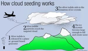 Cloud Seeding 