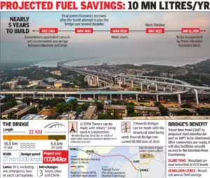 Mumbai Trans Harbour Link 